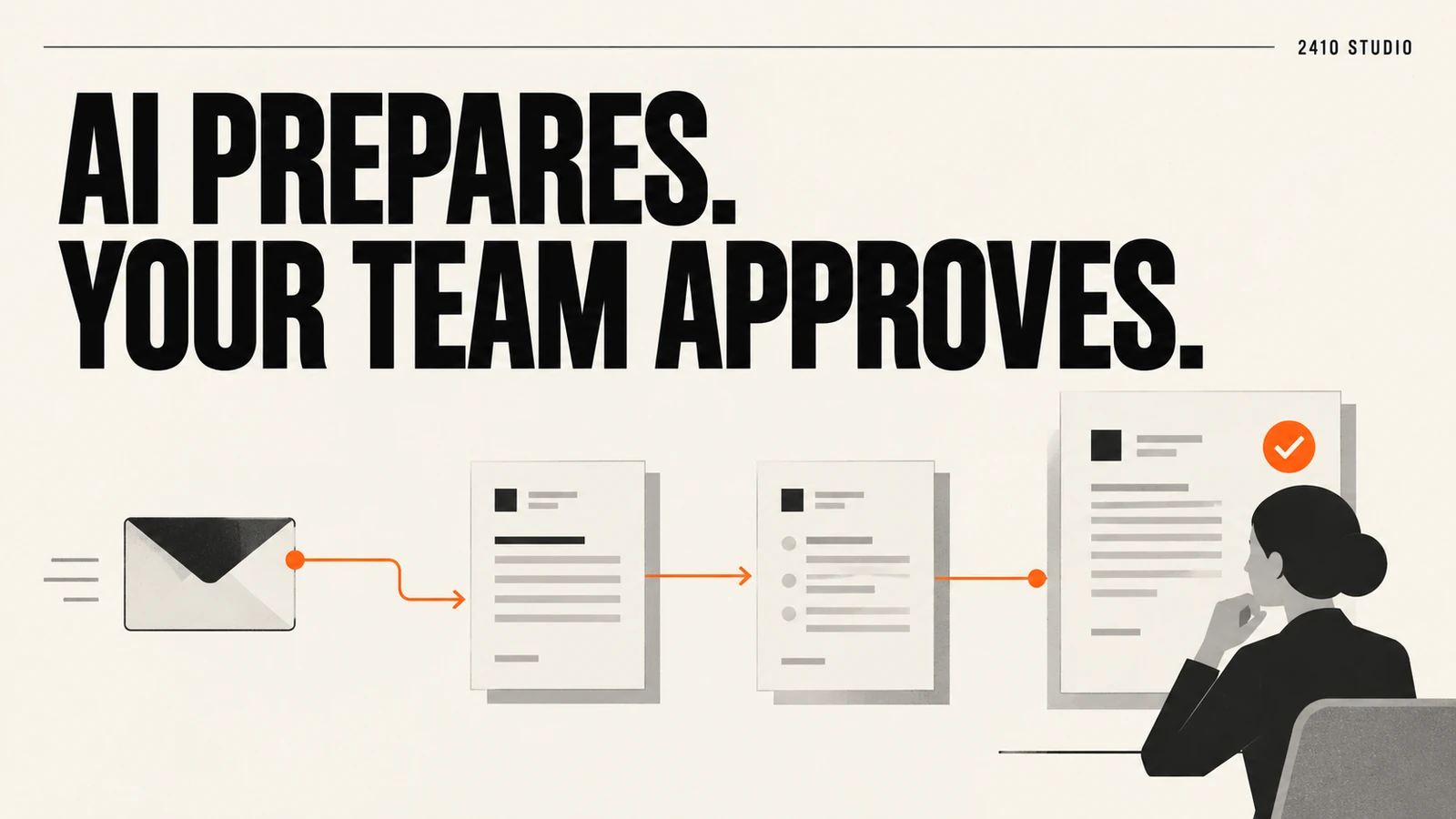 An email passes through AI-prepared documents to a team member for review and approval.